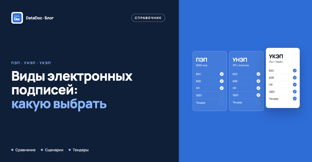 Виды электронных подписей: что такое ПЭП, УНЭП, УКЭП и какую выбрать под конкретные задачи бизнеса